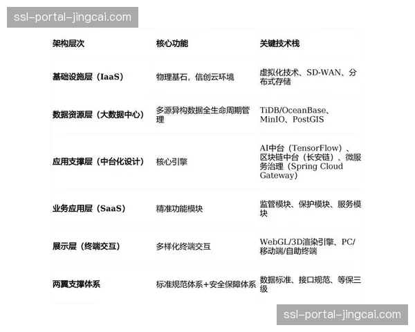 深度分析：大数据显示，利用“Early Offense”早期进攻已成为强队标配