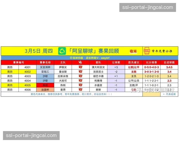 数据分析：2026赛季五大联赛进球数整体上升，是否意味着防守足球式微？